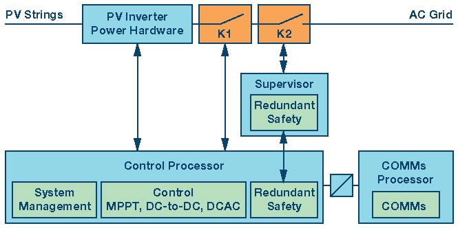 下一波功率轉(zhuǎn)換浪潮—專為實(shí)現(xiàn)太陽能光伏逆變器的安全、速度和成本效益而設(shè)計(jì)