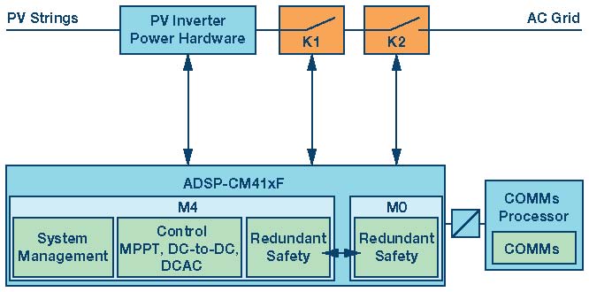 下一波功率轉(zhuǎn)換浪潮—專為實(shí)現(xiàn)太陽能光伏逆變器的安全、速度和成本效益而設(shè)計(jì)