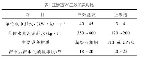 對華能長興電廠廢水零排放調(diào)研的幾點思考