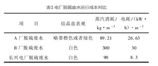 對華能長興電廠廢水零排放調(diào)研的幾點思考