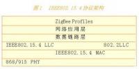 電力百科：zigbee技術(shù)<font color=