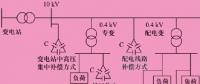 【電力知識(shí)】配電系統(tǒng)的無功補(bǔ)償方式