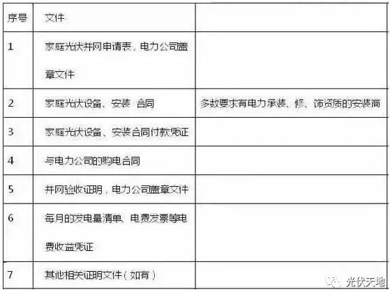 光伏拆遷補(bǔ)償怎么補(bǔ)？