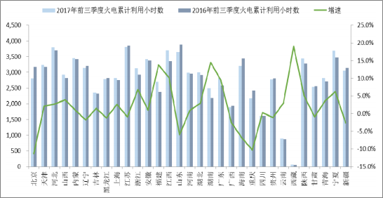 2018年中國火電發(fā)電量及裝機容量預測【圖】