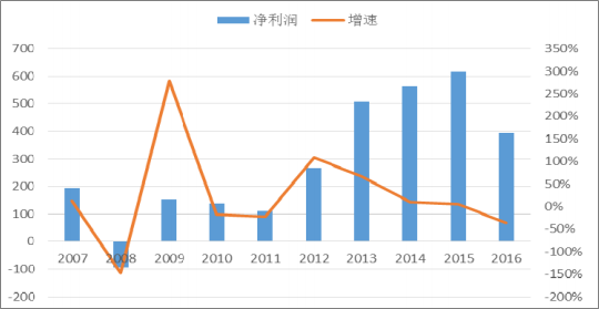 2018年中國火電發(fā)電量及裝機容量預測【圖】