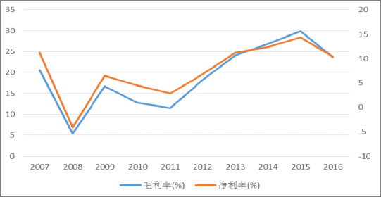 2018年中國火電發(fā)電量及裝機容量預測【圖】