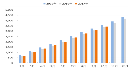 2018年中國火電發(fā)電量及裝機容量預測【圖】