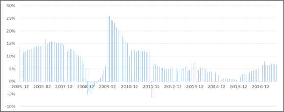 2018年中國火電發(fā)電量及裝機容量預測【圖】