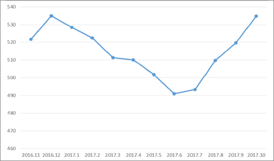 2018年中國火電發(fā)電量及裝機容量預測【圖】