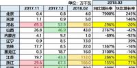 10.87GW！光伏裝機(jī)哪省強(qiáng)？（內(nèi)含各省份詳細(xì)裝機(jī)<font color=