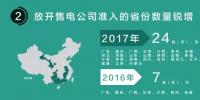 我們調查了50家售電公司，試圖理解售電公司巨虧的原因