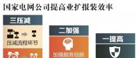 用電新變化!辦電更省錢(qián)、接電2環(huán)節(jié)、最多跑1次~