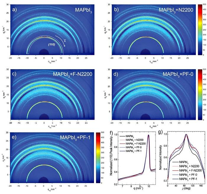 蘇州大學(xué)馬萬里團(tuán)隊(duì)Adv. Funct. Mater.：共軛聚合物助力鈣鈦礦電池效率及穩(wěn)定性