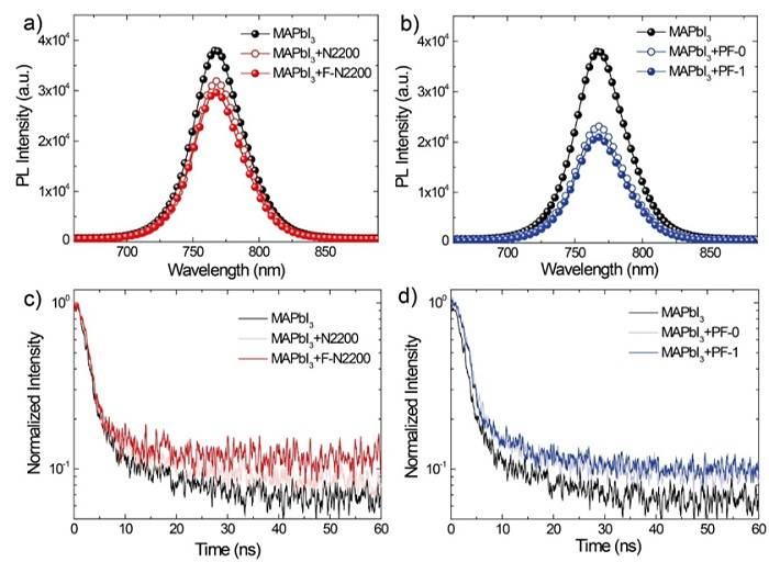 蘇州大學(xué)馬萬里團(tuán)隊(duì)Adv. Funct. Mater.：共軛聚合物助力鈣鈦礦電池效率及穩(wěn)定性