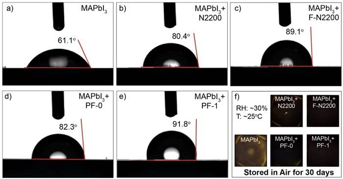 蘇州大學(xué)馬萬里團(tuán)隊(duì)Adv. Funct. Mater.：共軛聚合物助力鈣鈦礦電池效率及穩(wěn)定性