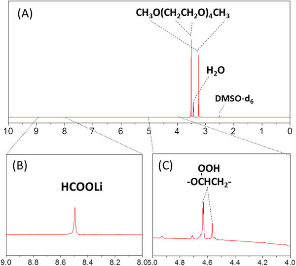 基于電子/離子雙傳導凝膠顆粒結構的高容量和長壽命鋰氧氣電池正極