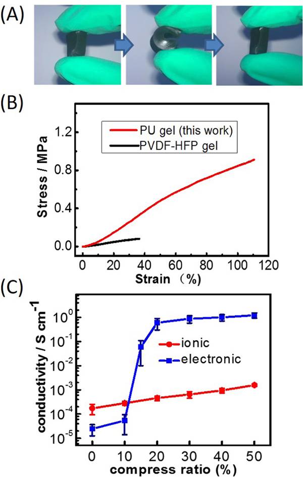 基于電子/離子雙傳導凝膠顆粒結構的高容量和長壽命鋰氧氣電池正極