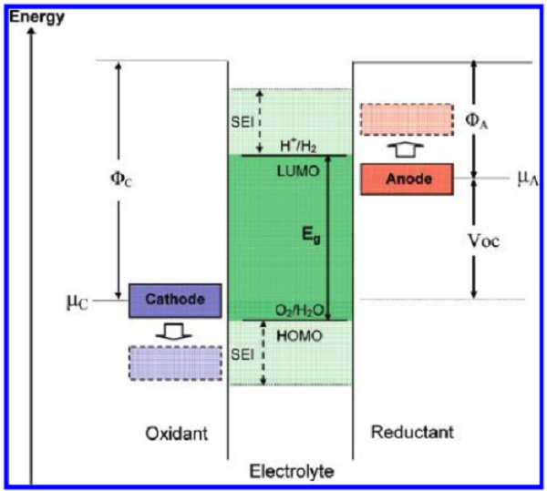 邁進鋰電池大門，請從這十篇綜述開始！