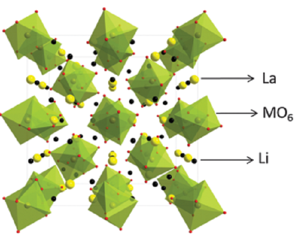 邁進鋰電池大門，請從這十篇綜述開始！