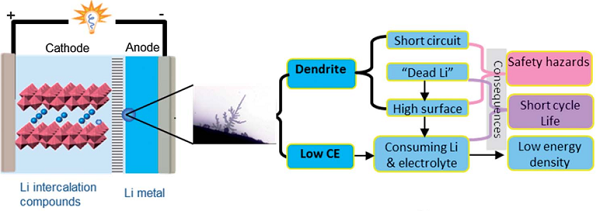 邁進鋰電池大門，請從這十篇綜述開始！