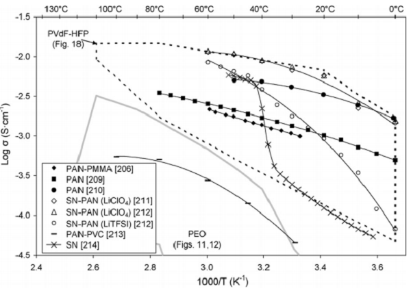 邁進鋰電池大門，請從這十篇綜述開始！