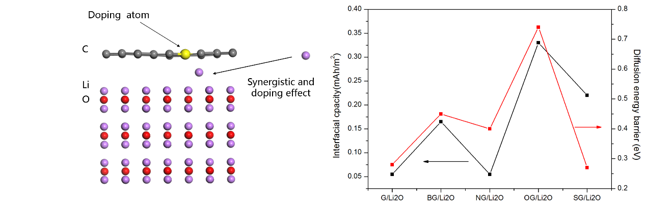盤點：第一性原理計算在鋰離子電池領域的應用