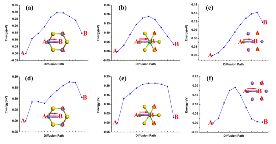 盤點：第一性原理計算在鋰離子電池領域的應用