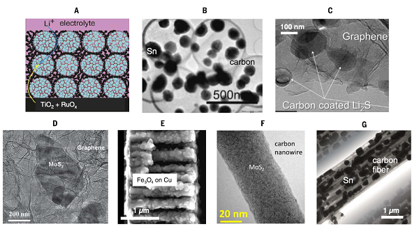 中大朱昌寶&德國(guó)馬普所Maier Science綜述：電池電極的納米級(jí)電路