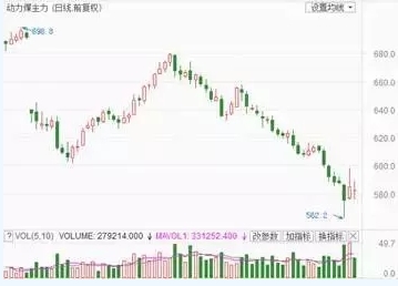 兩個(gè)“十年最低”！這些火電企業(yè)的反轉(zhuǎn)潛力最被看好！