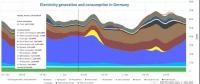 德國(guó)還算是世界能源轉(zhuǎn)型領(lǐng)跑者