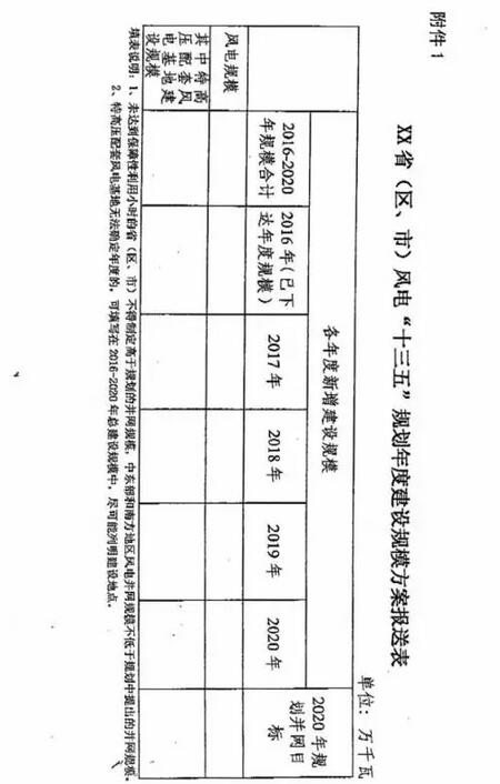 能源局要求各地18日前上報風電年度建設規(guī)模方案