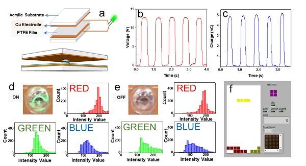 佐治亞理工學(xué)院 Nano Energy：自供能無線光通信