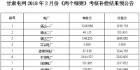 甘肅電網(wǎng)2018年2月份“兩個細則”考核補償結(jié)果預(yù)公告