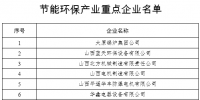 《山西省節(jié)能環(huán)保產(chǎn)業(yè)2018年行動(dòng)計(jì)劃》附環(huán)保產(chǎn)業(yè)<font color=