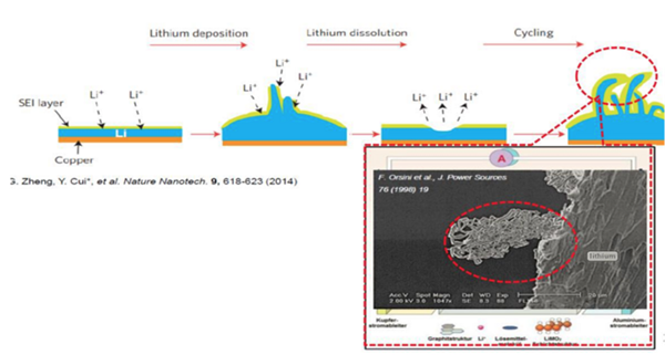 動力電池技術,新能源汽車動力電池，動力電池法規(guī)