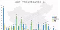 頭條 | 全國(guó)已公示售電公司增至3342家，從增長(zhǎng)趨勢(shì)看2018年售電市場(chǎng)，<font color=