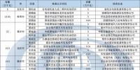 安徽省風(fēng)電開發(fā)近況簡析【附2017年風(fēng)電核準(zhǔn)項(xiàng)目匯總】