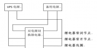 某機組全爐膛滅火保護動作原因分析