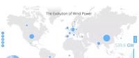 2017年底全球風(fēng)電累計總裝機(jī)540吉瓦：中國居首188吉瓦 超出第2名美國1倍
