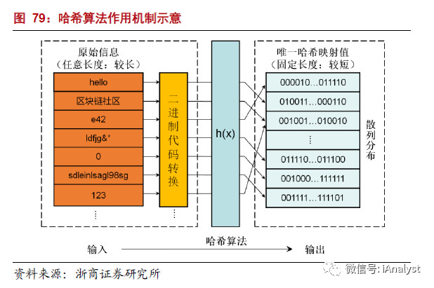 解析能源區(qū)塊鏈：為分布式能源、智能微電網(wǎng)等產(chǎn)業(yè)發(fā)展注入新