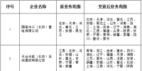 山西新公示北京推送的10家<font color=