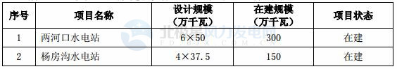 國(guó)投電力：2017年凈利潤(rùn)32.32億元 已投產(chǎn)控股風(fēng)電裝機(jī)98.6萬(wàn)千瓦