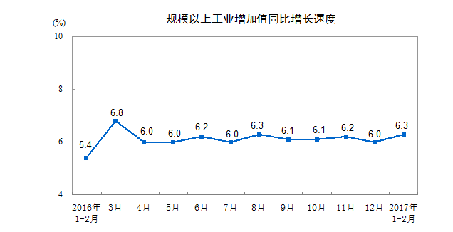 1-2月份風電發(fā)電量398億千瓦時 同比增長26.9%