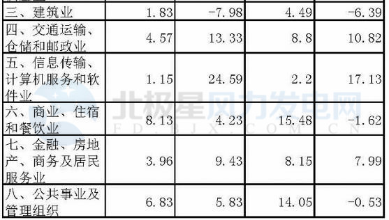 湖北省1-2月份風(fēng)電發(fā)電量6.65億千瓦時 同比增長52.67%