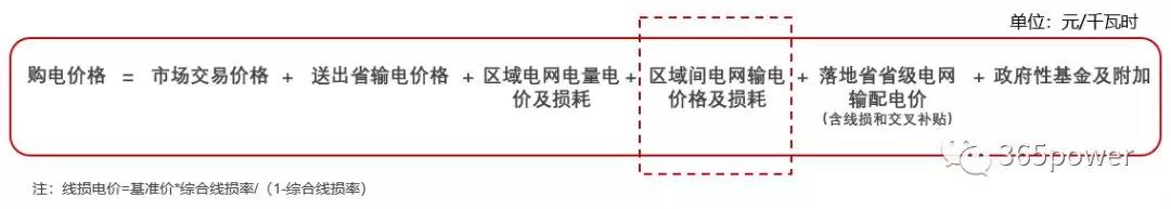 跨省跨區(qū)交易購電價(jià)格怎么算？