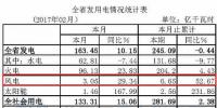 湖北省1-2月份風(fēng)電<font color=