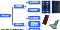 太陽能光伏<font color=