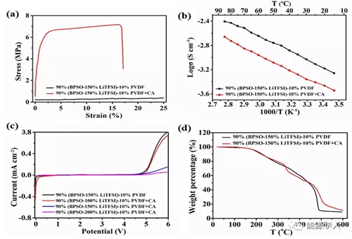北科大制備新型電解質 有效改善全固態(tài)鋰硫電池循環(huán)穩(wěn)定性