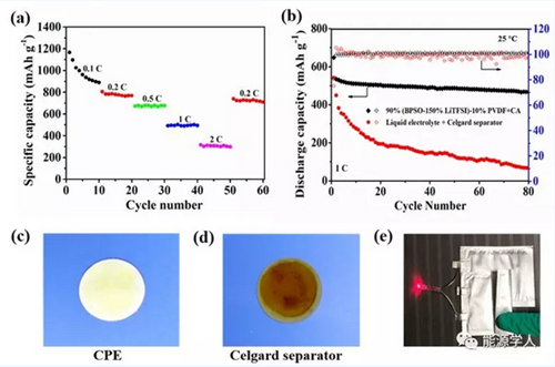 北科大制備新型電解質 有效改善全固態(tài)鋰硫電池循環(huán)穩(wěn)定性