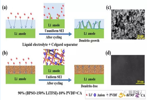 北科大制備新型電解質 有效改善全固態(tài)鋰硫電池循環(huán)穩(wěn)定性